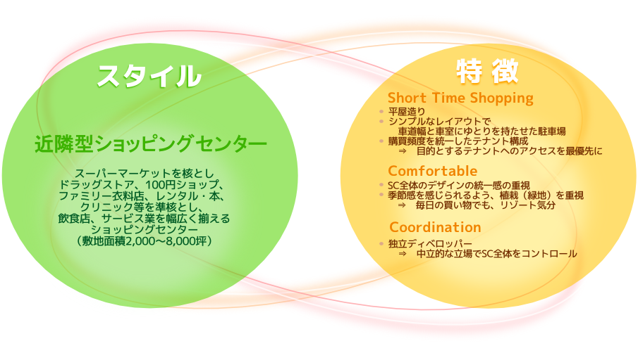 事業コンセプト